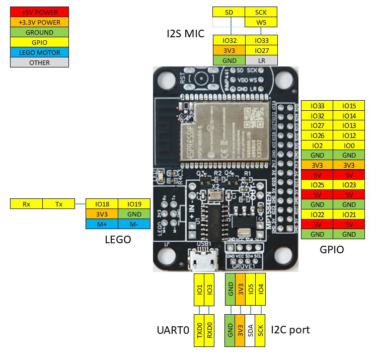 LMS_esp32 Pinout